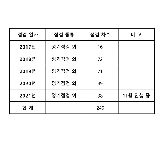 �̹�������