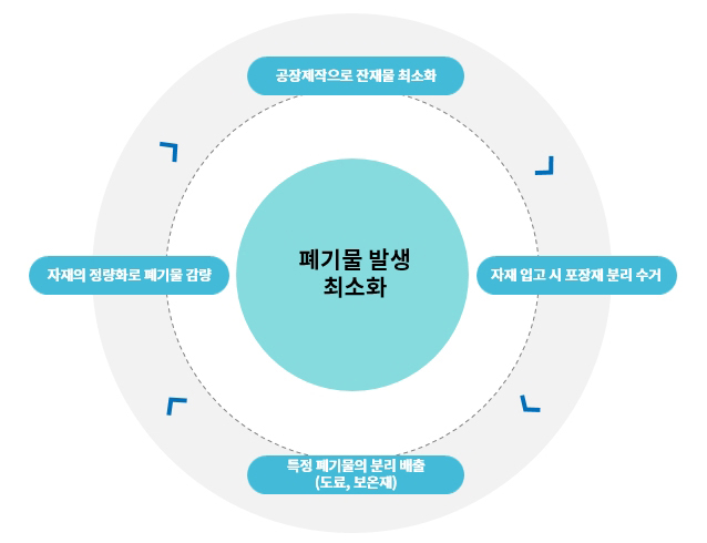 �̹�������