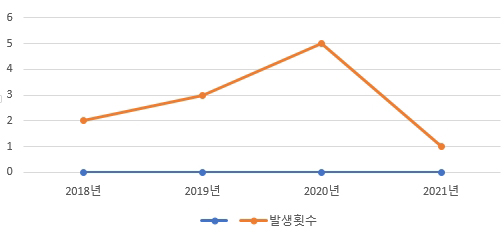 �̹�������